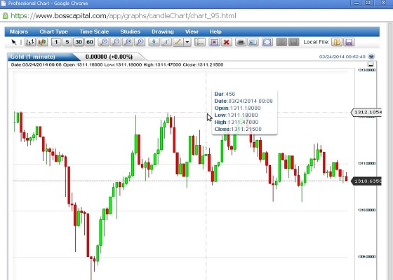 technical analysis of binary options online